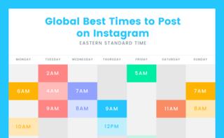 Krydret Velsigne moden The best time to post on Instagram in 2020 - Cross-Border Commerce Europe